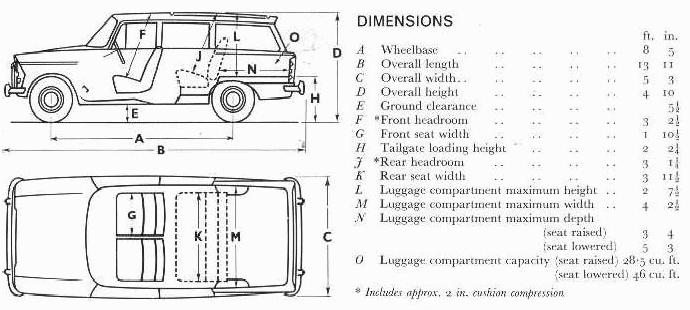 Dimensions 01