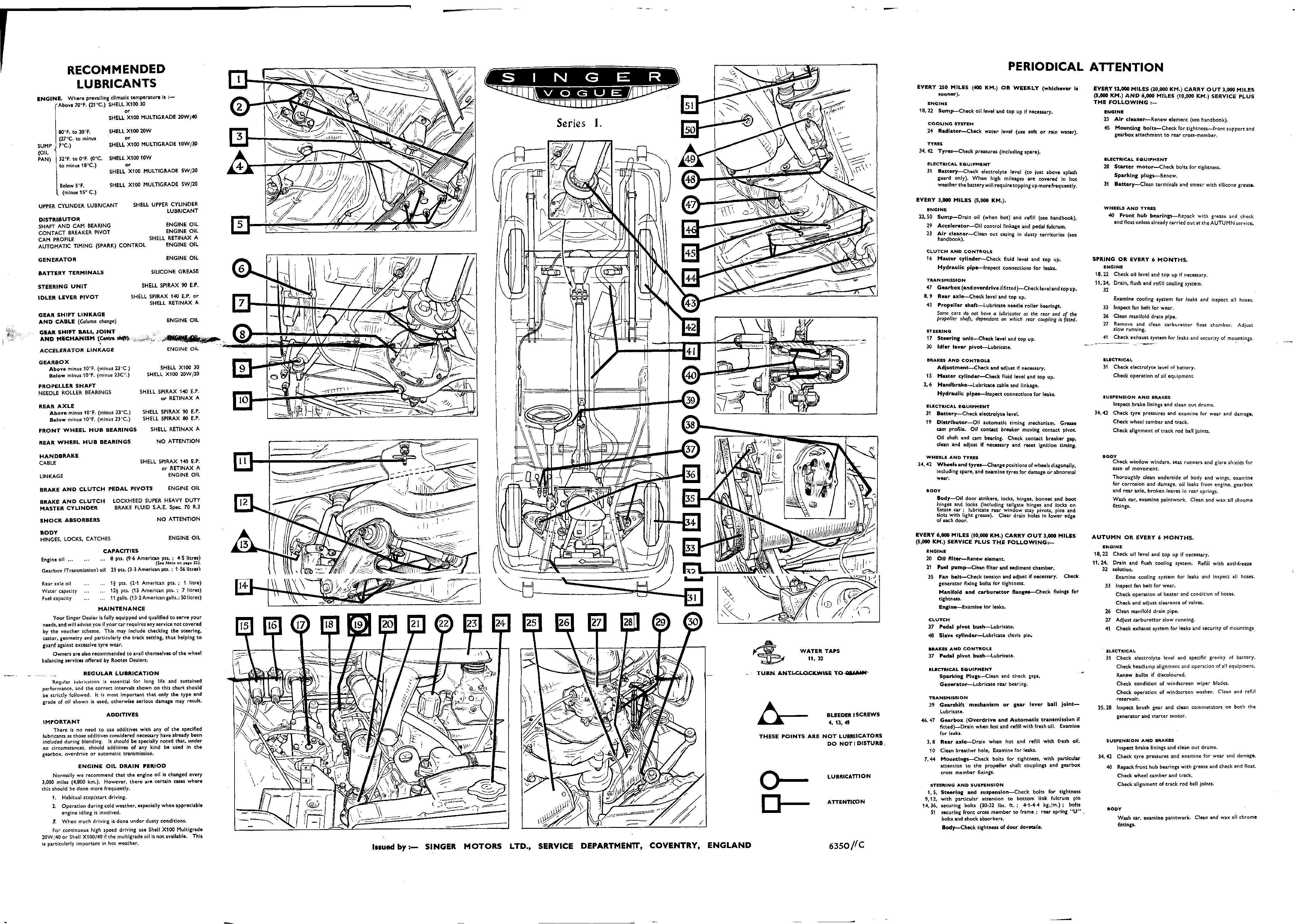 Lub. Chart